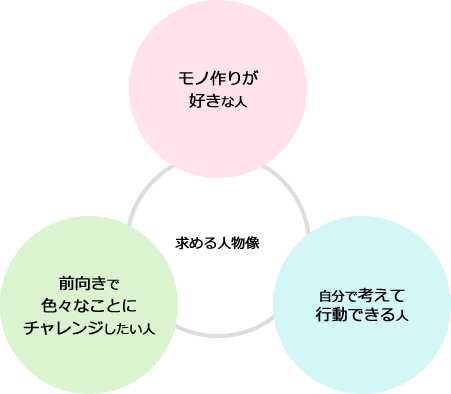 イメージ図